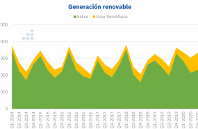1617199469 20210331 aleasoft generacion renovable eolica fotovoltaica espanna 