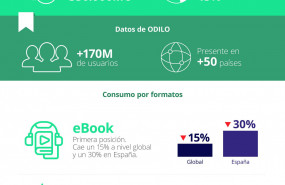 1640773294 infograf a odilo presenta una radiograf a de los t tulos m s consumidos por los usuarios en 2021 