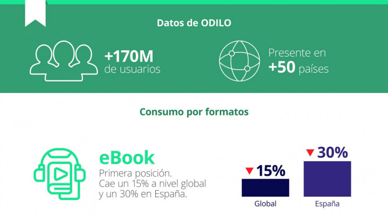 1640773294 infograf a odilo presenta una radiograf a de los t tulos m s consumidos por los usuarios en 2021 