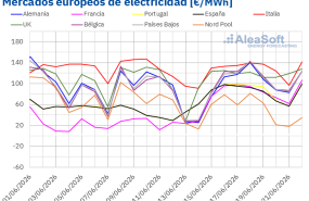 20260622 aleasoft precios mercados europeos electricidad