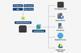 centralizedbackupandduplebackup5 1 centralizedbackupandduplebackup5 1