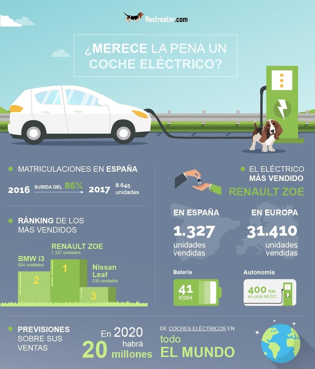 Compradores de vehículos eléctricos | RASTREATOR.COM ep compradoresvehiculos electricos