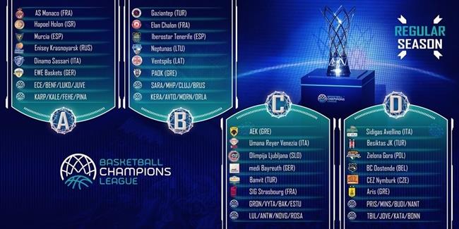 Cuadro de resultados en la Basketball Champions League | CHAMPIONS BASKETBALL ep cuadroresultadosla basketball champions league