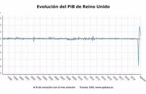 ep evolucion mensual del pib de reino unido hasta agosto 2020 office for national statistics