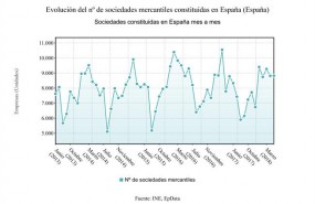 ep evolucion sociedades mercantiles creadasmayo2018