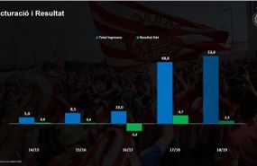 ep informecuentasgirona fc 2018-19