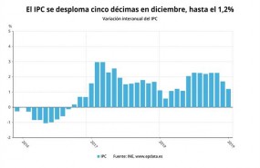 ep ipc adelantado diciembre 2018 buena