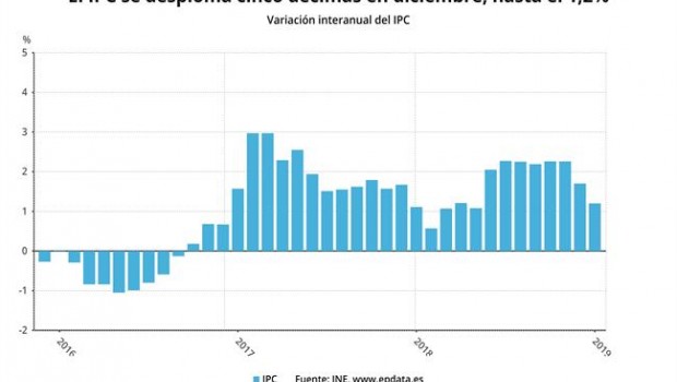 ep ipc adelantado diciembre 2018 buena