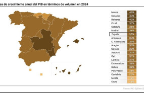 ep mapa con variacion del pib por comunidades autonomas