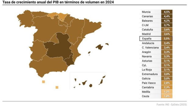 ep mapa con variacion del pib por comunidades autonomas