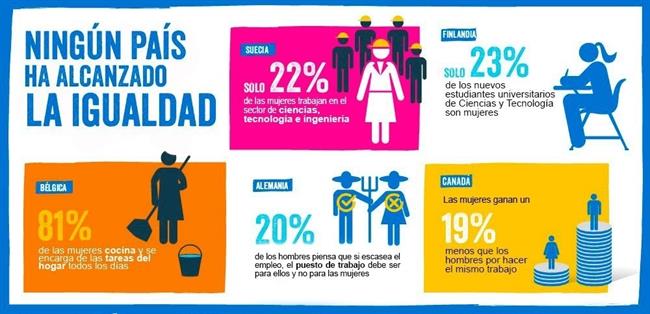 Plan International alerta en Davos de que ningún país alcanzará la igualdad de g | PLAN INTERNATIONAL ep plan international alertadavosque ningun pais alcanzara la igualdadg