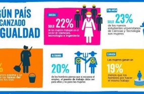 ep plan international alertadavosque ningun pais alcanzara la igualdadg