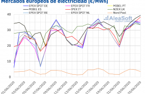 1593096569 20200625 aleasoft precios mercados europeos electricidad