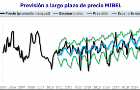 1603810868 20201027 aleasoft prevision precios mercado electrico mibel espanna largo plazo
