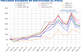 1654154037 20220601 aleasoft precio mensual mercados electricos europa 1654154037 20220601 aleasoft precio mensual mercados electricos europa
