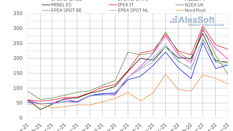 1654154037 20220601 aleasoft precio mensual mercados electricos europa 