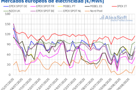 20250811 aleasoft precios mercados europeos electricidad