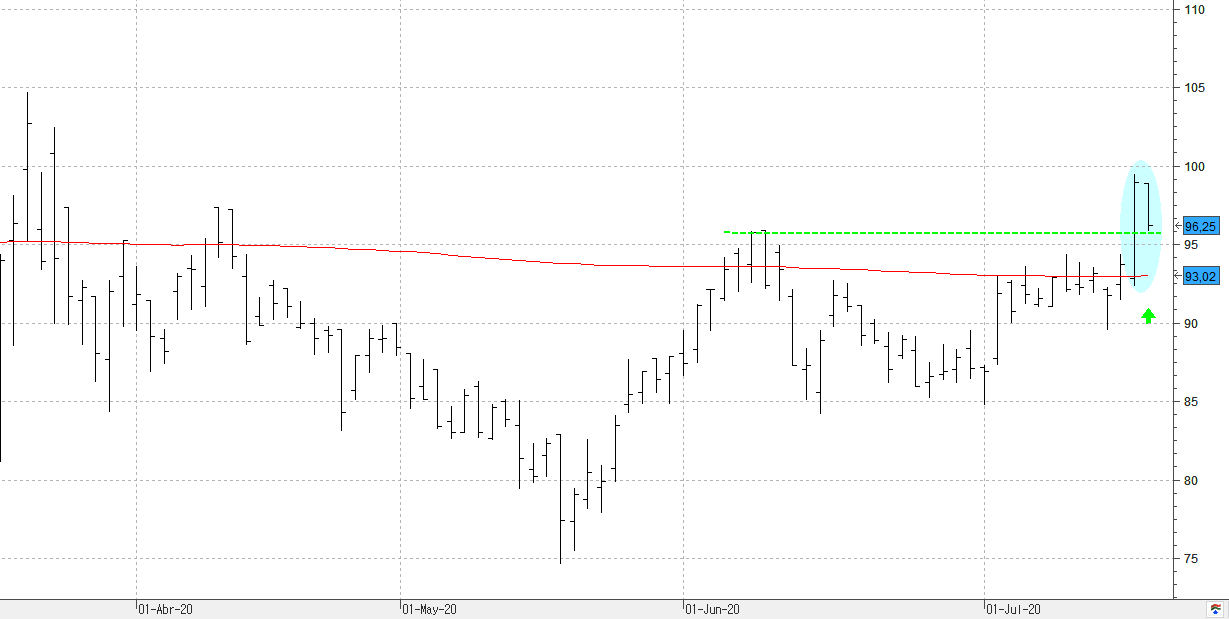 a200720acciona