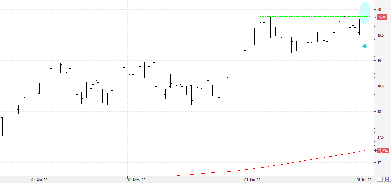 c040723endesa