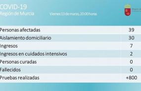 ep balance con la actualizacion de datos a las 2000 horas