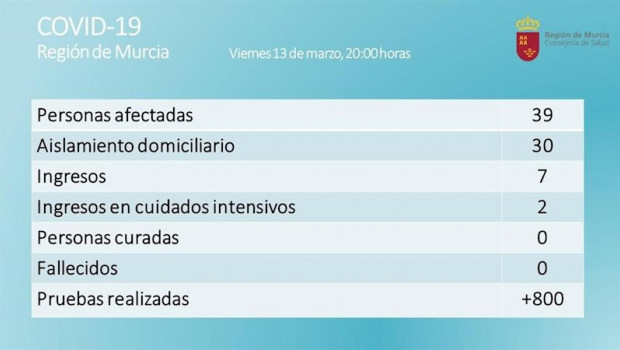 ep balance con la actualizacion de datos a las 2000 horas
