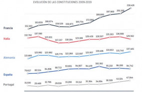 ep evolucion de la constitucion de sociedades en cinco paises europeos en la ultima decada
