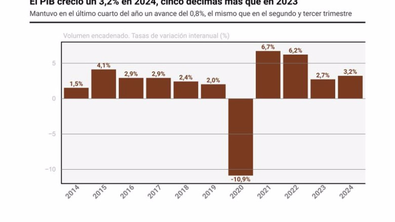 ep grafico con evolucion del pib de espana ep grafico con evolucion del pib de espana