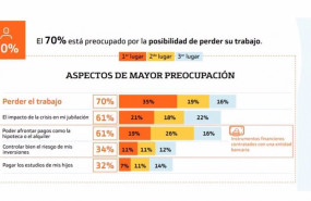 ep infografia del estudio de bankinter sobre el impacto del covid 19 en las finanzas persoanles