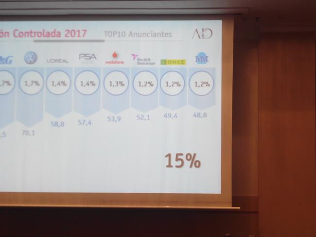 Informe Infoadex | EUROPA PRESS ep informe infoadex
