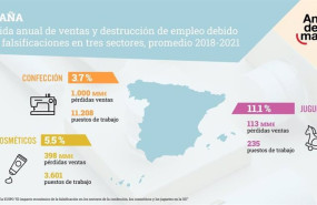 ep perdidas falsificaciones espana