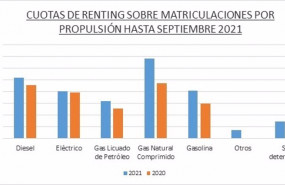 ep vehiculos de renting hasta septiembre por tipo de propulsion