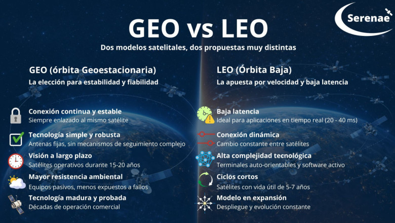 geo vs leo 21 20260205130647 