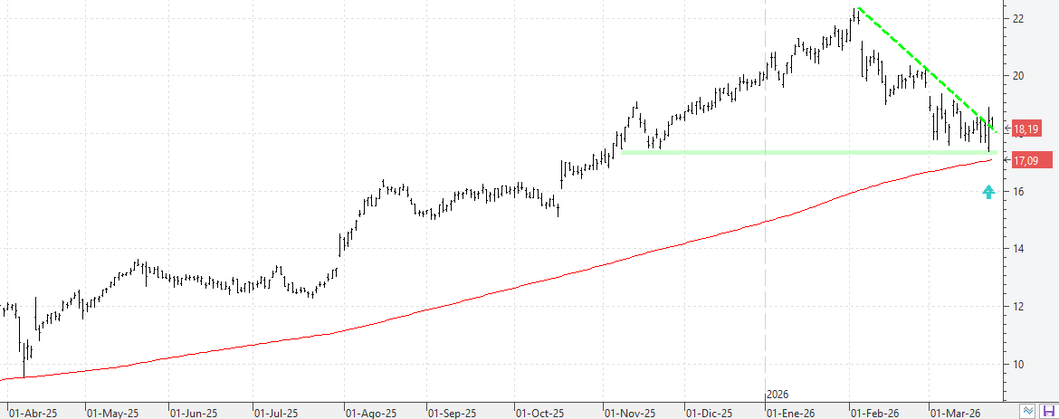 k240326bbva