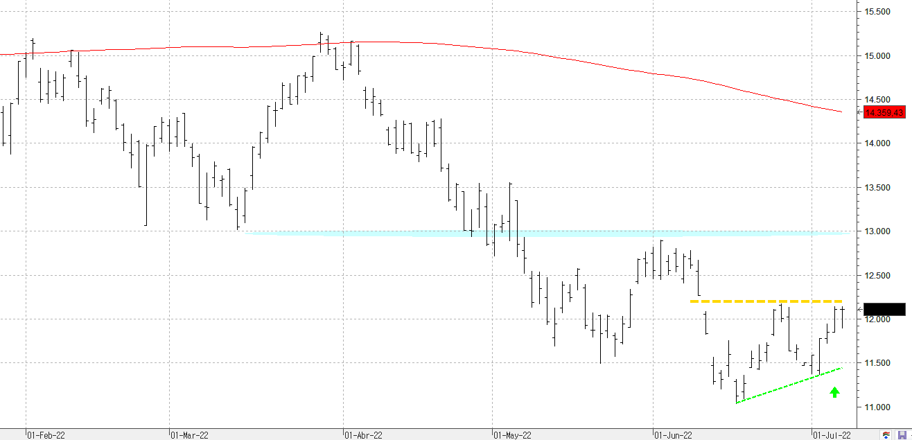 m080722nasdaq