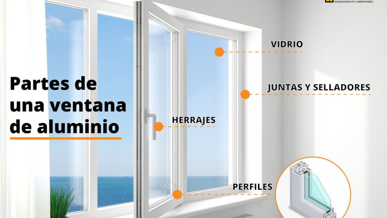 partes de una ventana