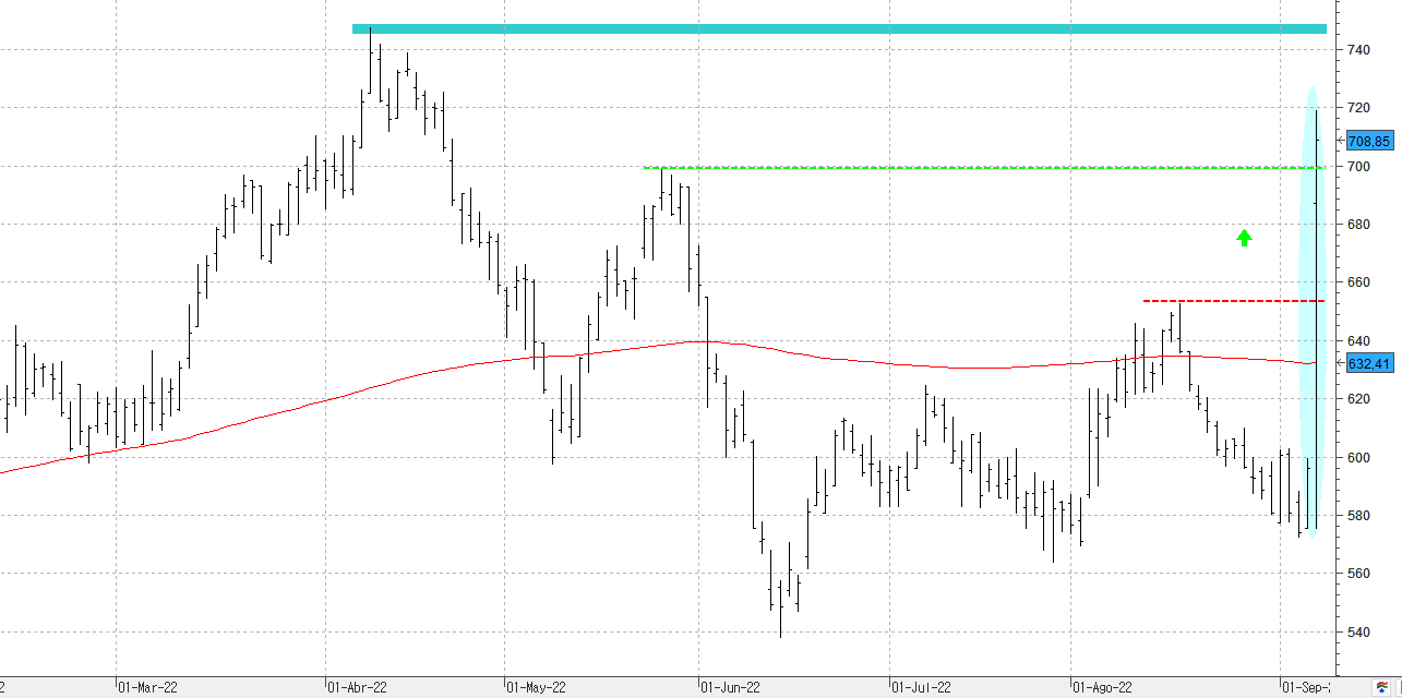 w090922regeneron