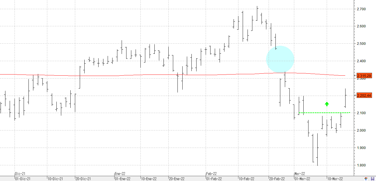 w170322booking