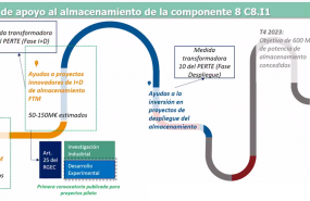 1650628000 20220422 aleasoft ayudas almacenamiento energia 1650628000 20220422 aleasoft ayudas almacenamiento energia