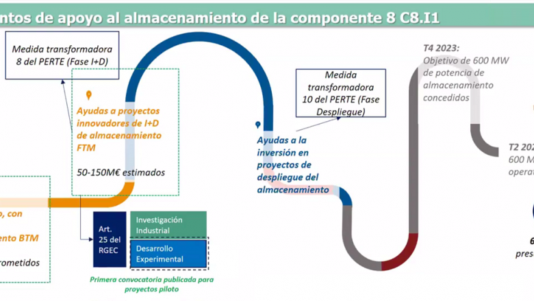 1650628000 20220422 aleasoft ayudas almacenamiento energia