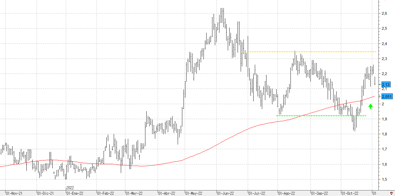 a041122tubacex