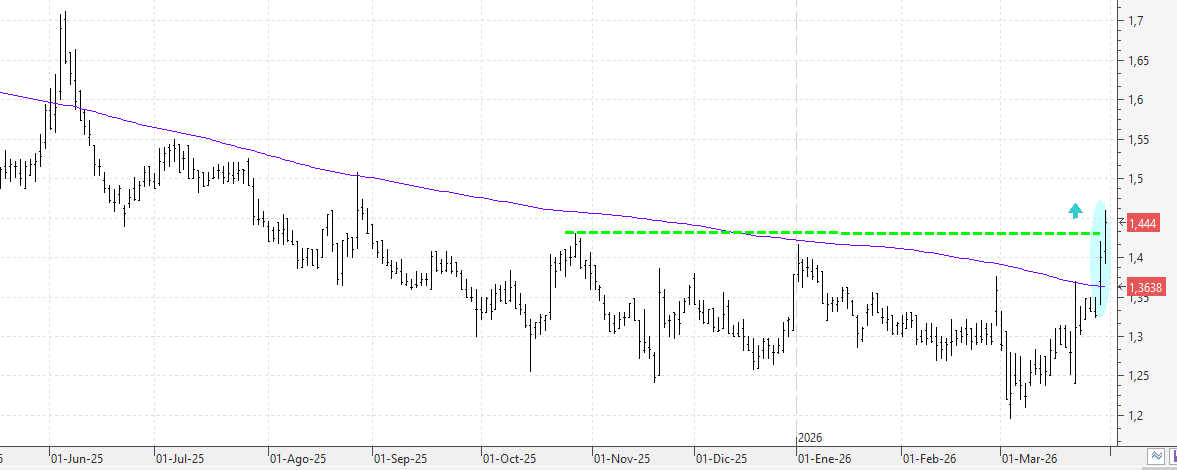 c310326audax c310326audax