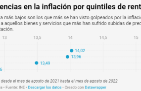 diferencia inflacion 1