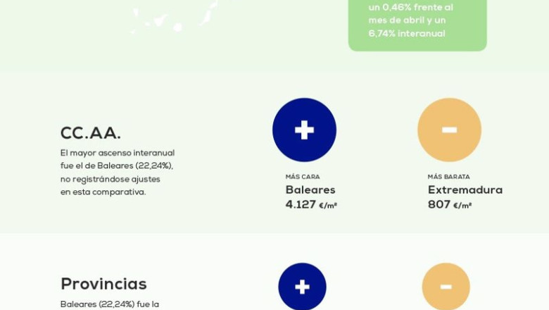 ep la vivienda se encarece en espana un 674 respecto al mismo mes del ano anterior reporta pisoscom ep la vivienda se encarece en espana un 674 respecto al mismo mes del ano anterior reporta pisoscom
