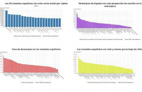 ep renta media tasa de paro esperanza de vida y otros datos sobre municipios espanoles