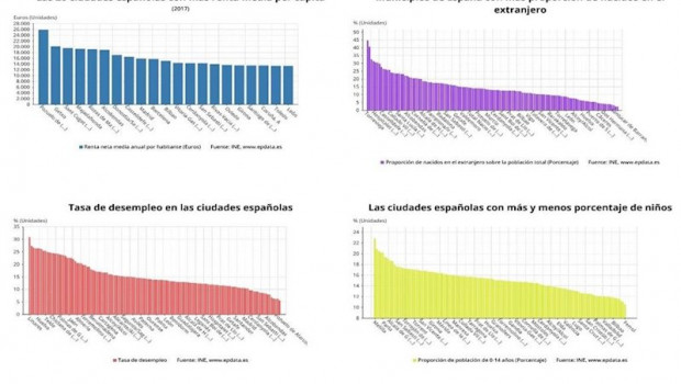 ep renta media tasa de paro esperanza de vida y otros datos sobre municipios espanoles