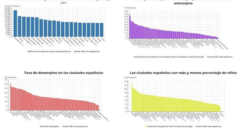 ep renta media tasa de paro esperanza de vida y otros datos sobre municipios espanoles