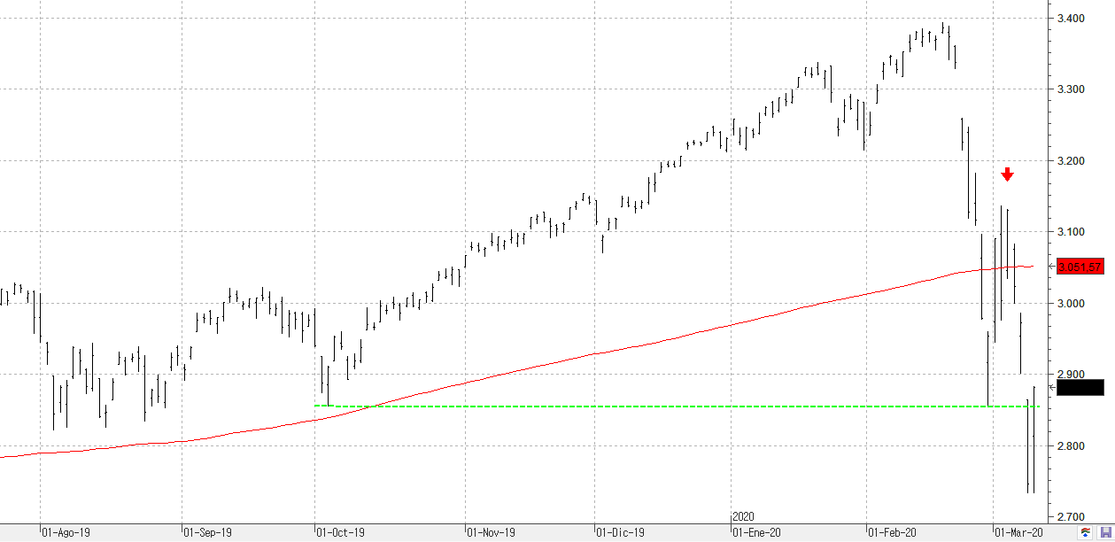 m110320sp500