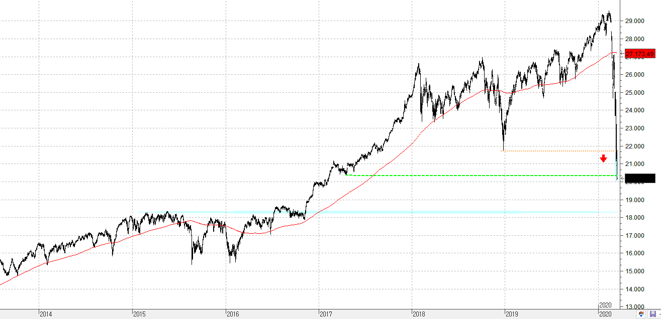 m170320dowjones